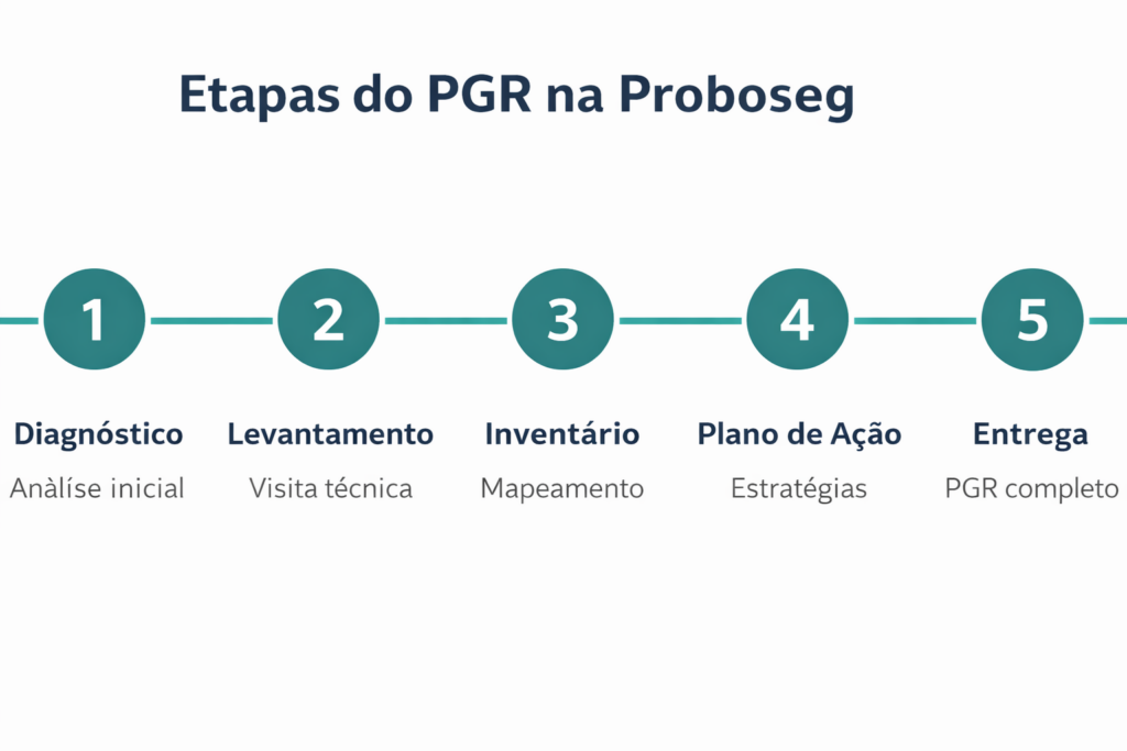 linha do tempo